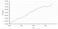 Vorschaubild der Version vom 12:13, 15. Mär. 2024