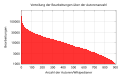 Vorschaubild der Version vom 23:36, 26. Nov. 2011