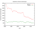 Vorschaubild der Version vom 23:11, 20. Mai 2014