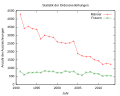 Vorschaubild der Version vom 19:35, 10. Aug. 2014