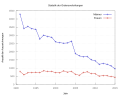 Thumbnail for version as of 21:43, 11 July 2018