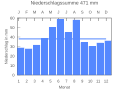 Vorschaubild der Version vom 21:55, 25. Sep. 2007