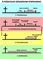 Bélyegkép a 2016. április 2., 17:12-kori változatról