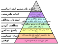 تصویر بندانگشتی از نسخهٔ مورخ ‏۱۷ نوامبر ۲۰۱۸، ساعت ۱۷:۲۹