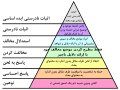 تصویر بندانگشتی از نسخهٔ مورخ ‏۱۷ نوامبر ۲۰۱۸، ساعت ۱۷:۳۲