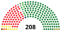 Vignette pour la version du 20 novembre 2022 à 14:37