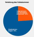 Vorschaubild der Version vom 13:39, 22. Feb. 2015