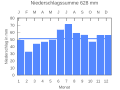 Vorschaubild der Version vom 22:29, 25. Sep. 2007