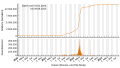 Vorschaubild der Version vom 11:35, 10. Aug. 2023