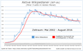 Vorschaubild der Version vom 10:19, 4. Okt. 2016