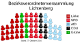 Vignette pour la version du 28 octobre 2016 à 10:10