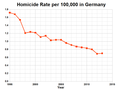 Vorschaubild der Version vom 06:30, 17. Aug. 2016