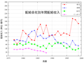 2018年6月11日 (月) 09:19時点における版のサムネイル