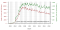 Thumbnail for version as of 17:29, 8 July 2018