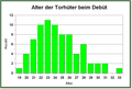 Vorschaubild der Version vom 14:24, 17. Okt. 2015