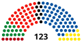 Vignette pour la version du 26 novembre 2023 à 01:35