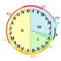 Vorschaubild der Version vom 11:55, 9. Mär. 2008