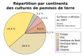 Vignette pour la version du 14 décembre 2009 à 19:11