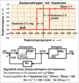 Vorschaubild der Version vom 20:35, 5. Jan. 2012