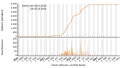 Vignette pour la version du 29 octobre 2023 à 23:56