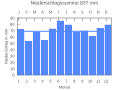 Vorschaubild der Version vom 21:50, 22. Sep. 2007