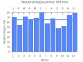 Vorschaubild der Version vom 21:56, 25. Sep. 2007