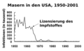 Vorschaubild der Version vom 23:10, 29. Sep. 2011