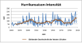 Vorschaubild der Version vom 17:25, 22. Sep. 2014