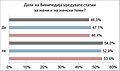 Минијатура на верзијата од 23:08, 6 ноември 2020