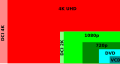 Vorschaubild der Version vom 13:34, 7. Dez. 2015