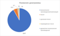 Миниатюра для версии от 10:38, 9 марта 2023