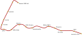 Vorschaubild der Version vom 17:08, 20. Apr. 2008