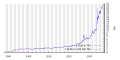 Миниатюра для версии от 15:14, 19 мая 2023