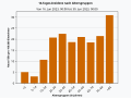 Vorschaubild der Version vom 15:22, 2. Dez. 2023