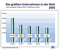 Vorschaubild der Version vom 14:19, 11. Mär. 2006