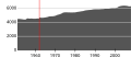 Миниатюра для версии от 13:22, 22 сентября 2008