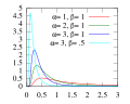 Thumbnail for version as of 18:16, 23 February 2015