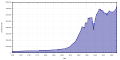 Vorschaubild der Version vom 11:58, 18. Aug. 2017