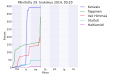 Pienoiskuva 29. toukokuuta 2014 kello 00.35 tallennetusta versiosta