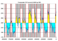 Vorschaubild der Version vom 05:02, 18. Nov. 2013