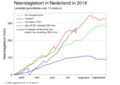 Miniatuurafbeelding voor de versie van 18 jul 2018 11:24