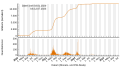 Vorschaubild der Version vom 12:10, 13. Jul. 2023