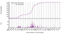 Vignette pour la version du 6 octobre 2023 à 09:28