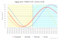 Hình xem trước của phiên bản lúc 06:55, ngày 30 tháng 10 năm 2014