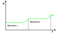 Vorschaubild der Version vom 21:31, 29. Jul. 2015