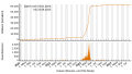 Vorschaubild der Version vom 17:54, 24. Aug. 2023