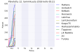 Pienoiskuva 12. tammikuuta 2016 kello 01.35 tallennetusta versiosta