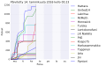 Pienoiskuva 14. tammikuuta 2016 kello 01.35 tallennetusta versiosta