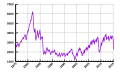 Vorschaubild der Version vom 20:08, 22. Mai 2015