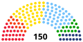 Miniatura de la versión del 02:02 8 nov 2019